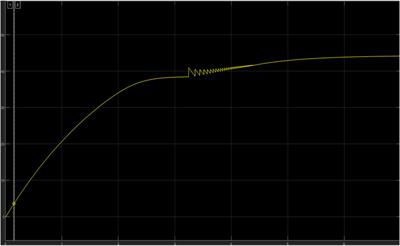 Design and performance analysis of a charge controller for solar system using MATLAB/SIMULINK